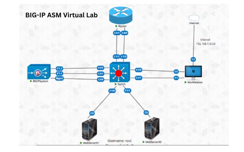 F5 ASM Virtual Lab for Online Access